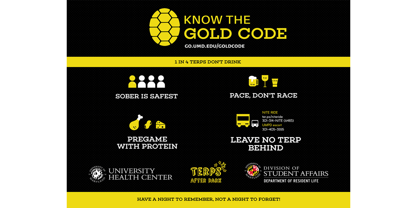 Know the Gold Code